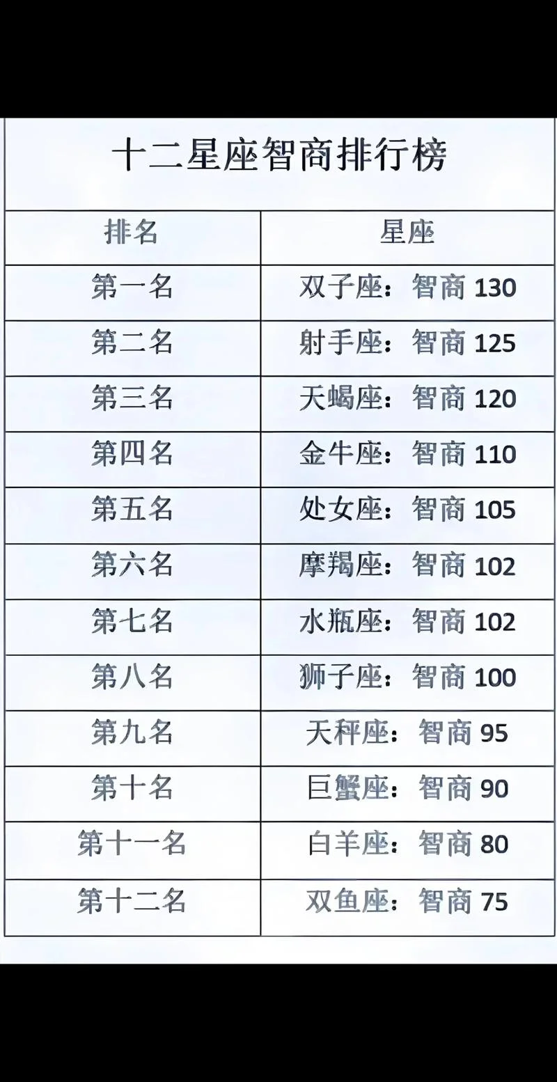 数学成绩会逆袭的星座_2