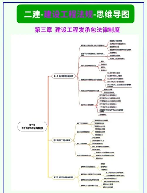 二建需要的资料_2