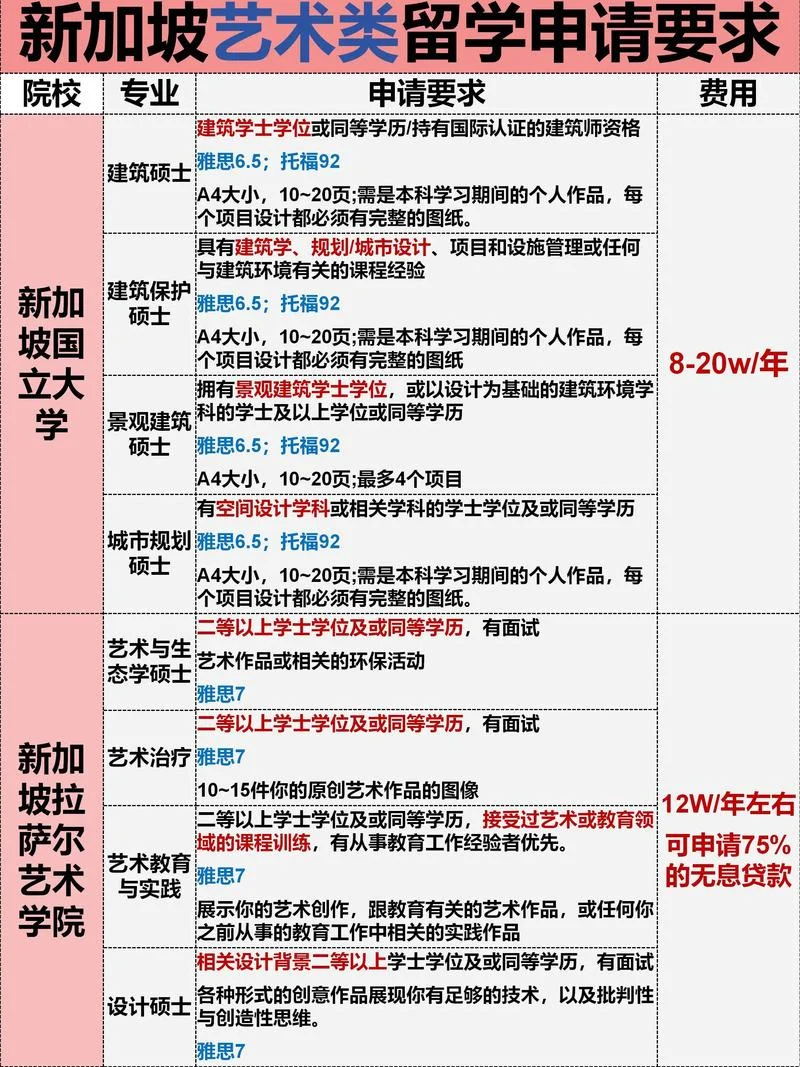 美术设计专业留学读研_2