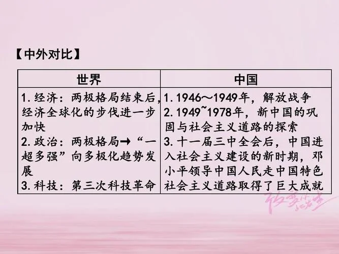 2018吉林中考历史试题_1