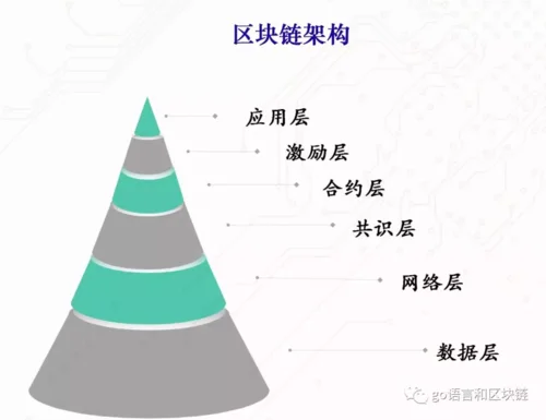 简述什么是区块链?_1