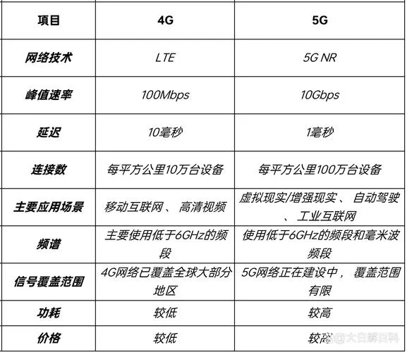 3g时代是指什么_1