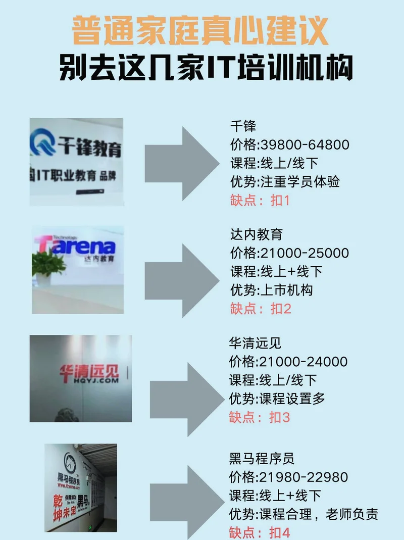 哪里学it比较好-学 IT 的最佳学校