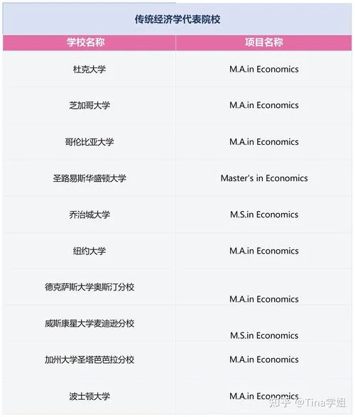 美国经济学专业大学排名_2