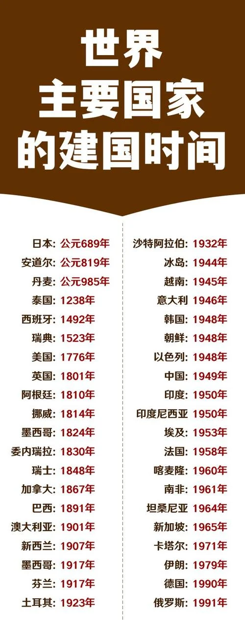 历史悠久国家排名_1