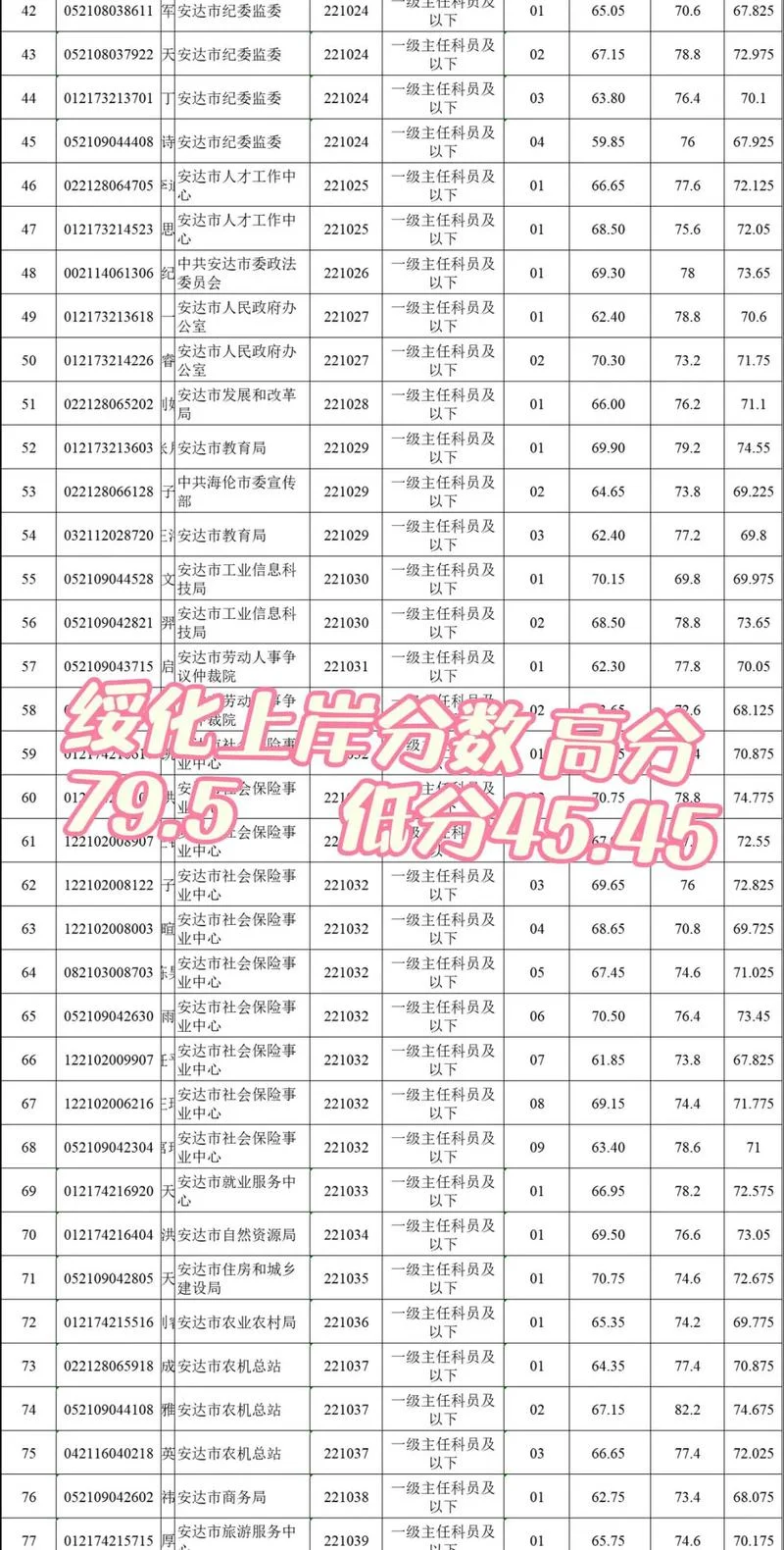 2020黑龙江公务员成绩查询_1