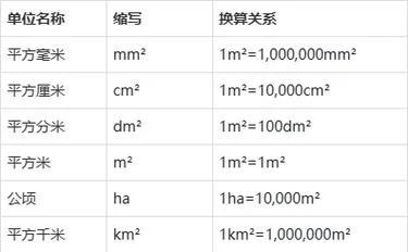 24公顷等于多少平方米_2
