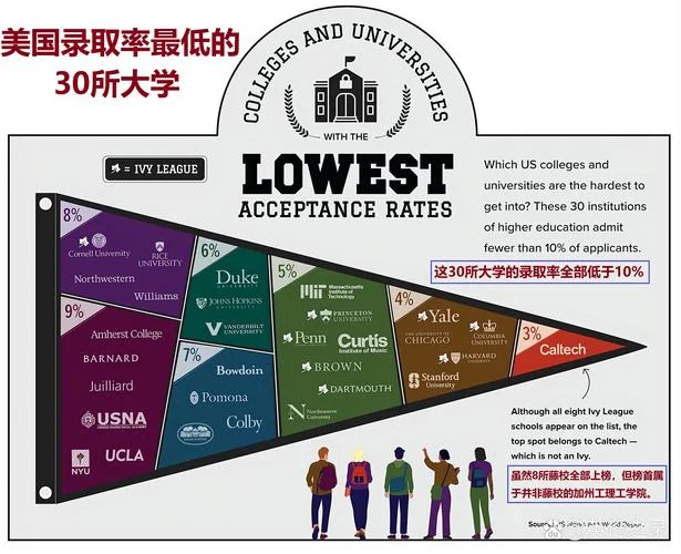 美国留学最难_1