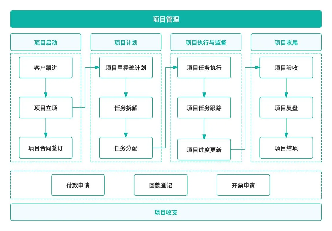 项目管理知识体系简介-项目管理知识体系简介