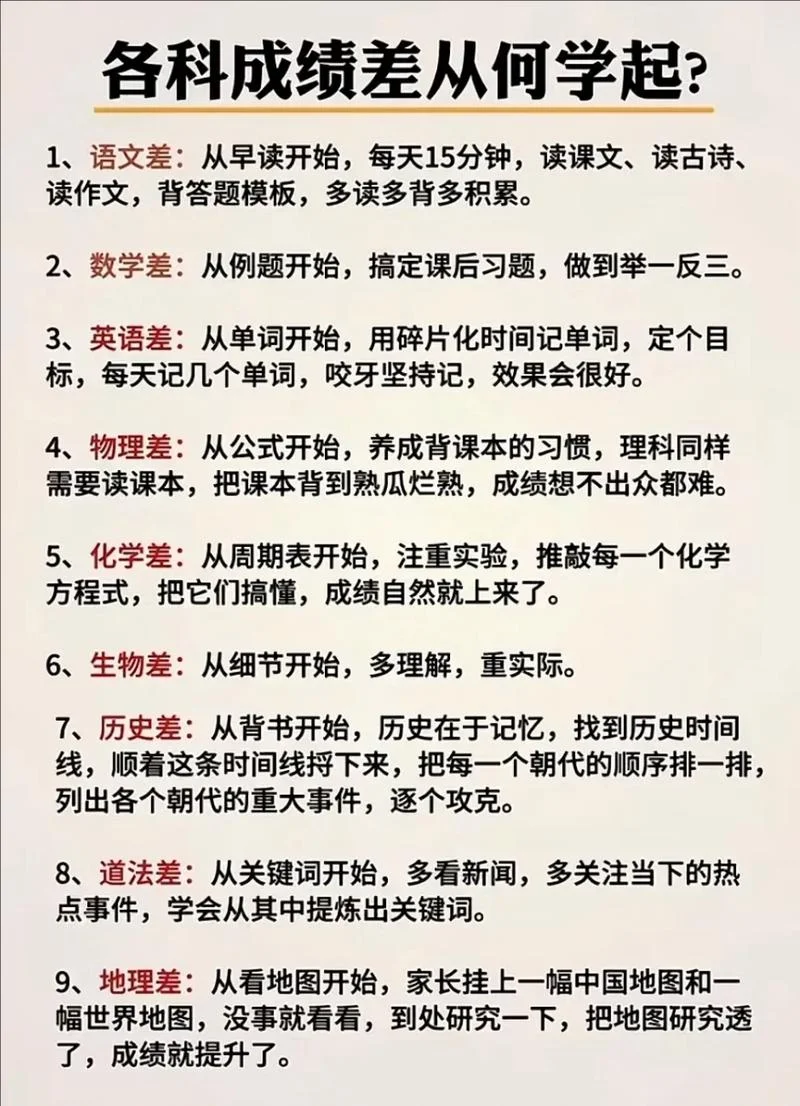 高中生如何提高自己的数学成绩?_1