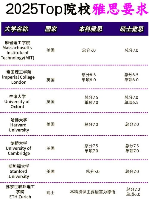 澳洲留学成绩算法_1