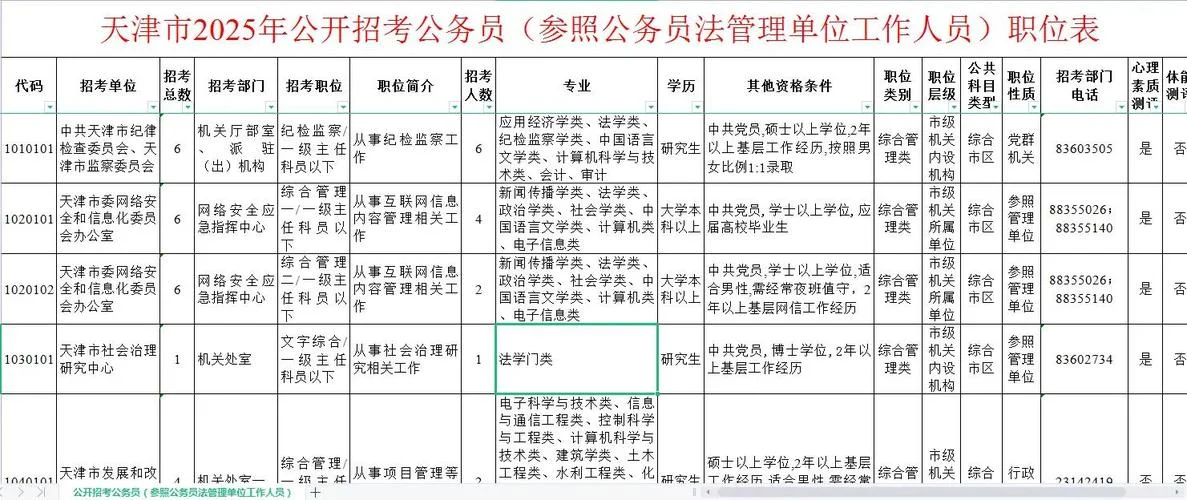 天津选调生报名条件_2