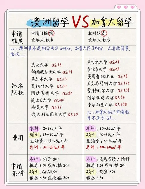 加拿大留学和澳洲留学-加拿大与澳洲留学