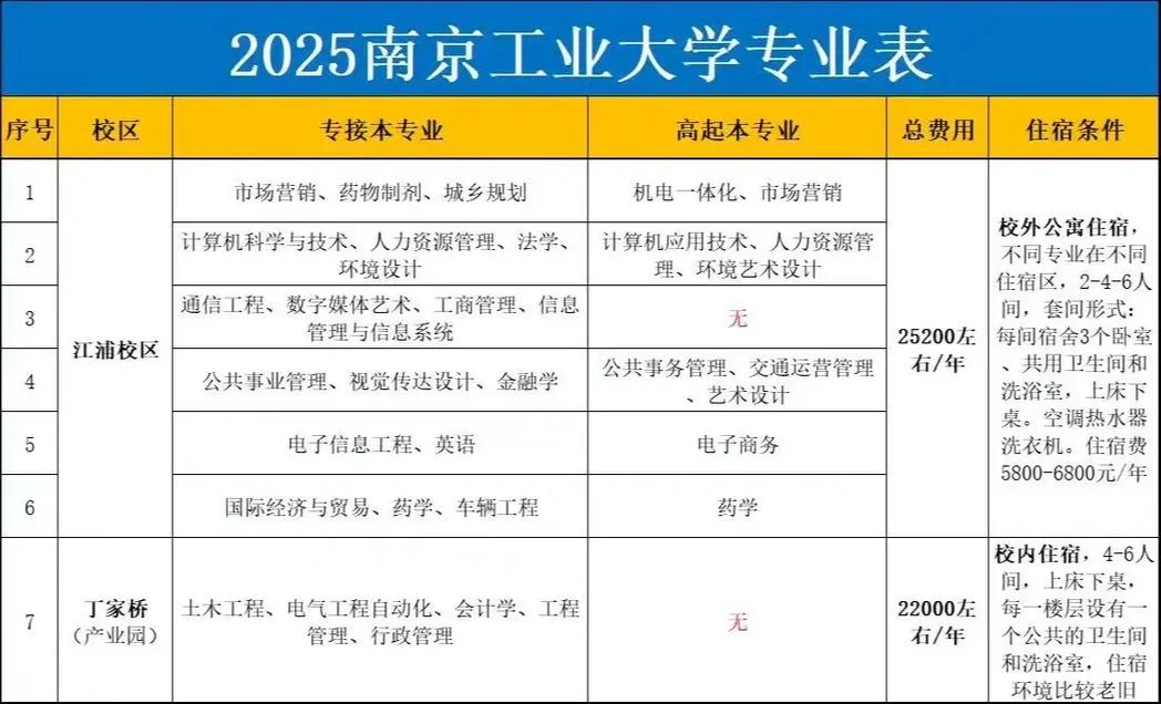南京工业大学招生网_1