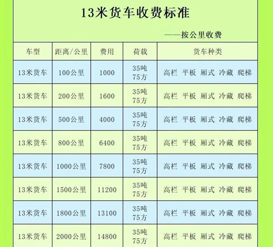 专车运输一公里多少钱_2