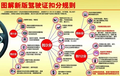 如何查驾驶证扣分_1