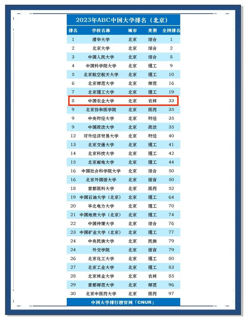 华南农业大学考研排名_1