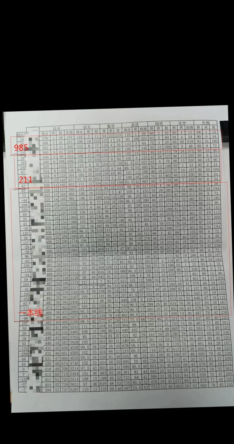 高二成绩单_1