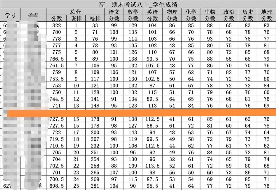 2018普通高中学业水平考试成绩_1