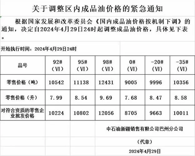 柴油历史价格-柴油历年价格走势