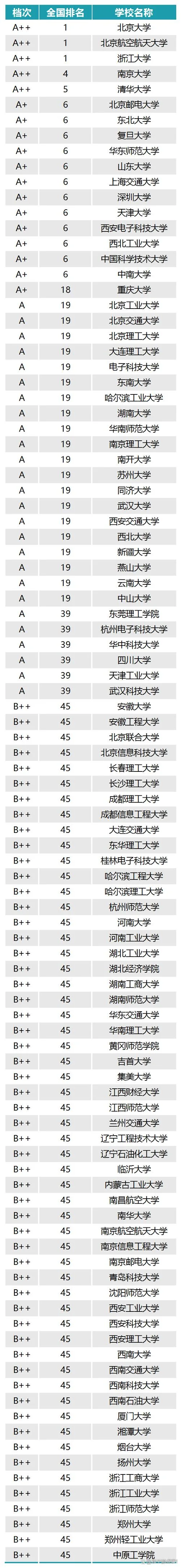 软件工程专硕考研学校推荐-软件工程专硕考研院校