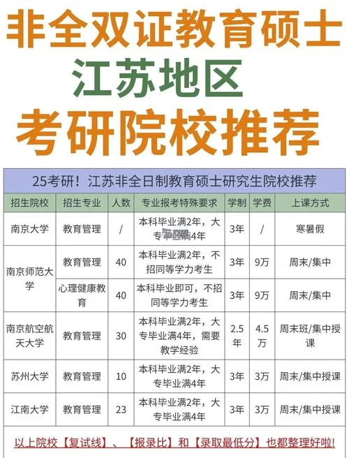 江苏在职硕士报考_2