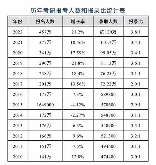 近五年考研人数统计_1