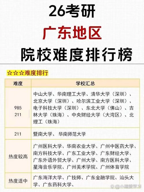 广东省考研成绩公布-广东考研成绩公布
