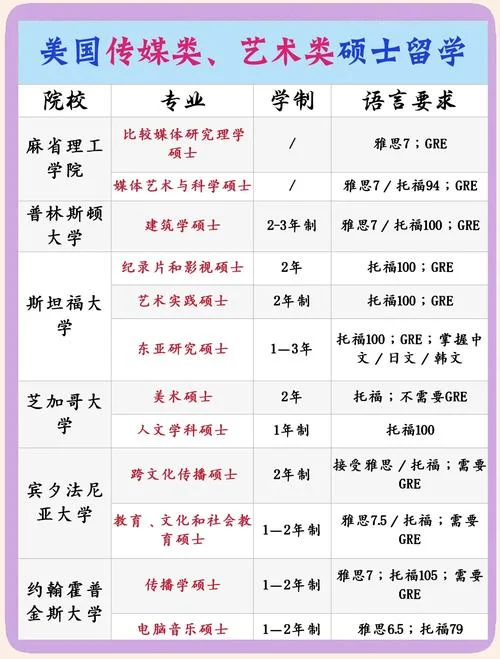 美国艺术留学可以吗-美国艺术留学可行吗