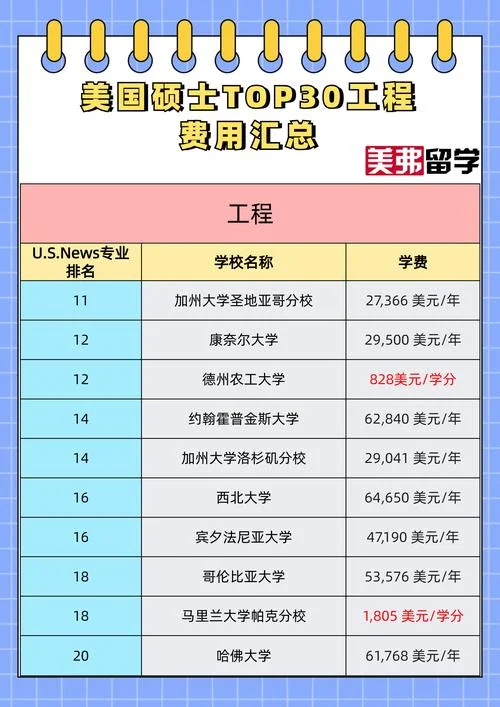 美国留学高中学费-美国高中留学费用
