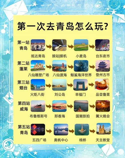 青岛旅游攻略惠民月游-青岛惠民月游攻略
