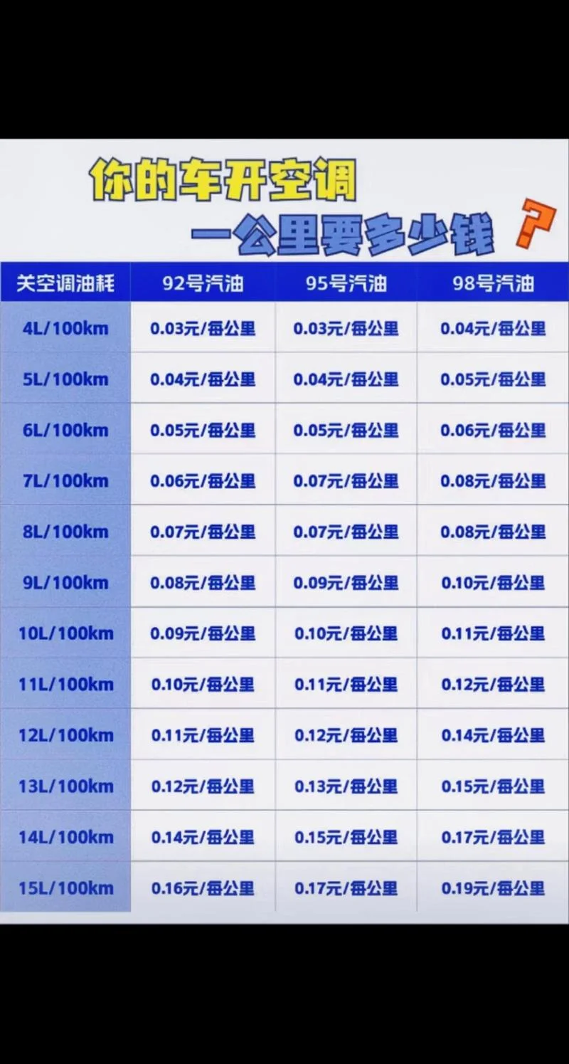 怎么算一公里多少油耗_2