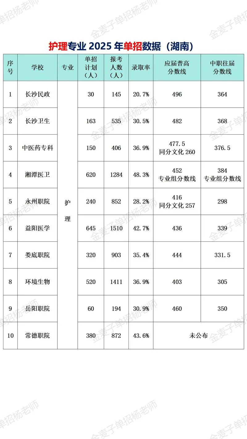 2018年护士资格考试成绩分数线_2