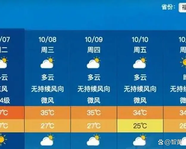 沈阳历史天气10月_2