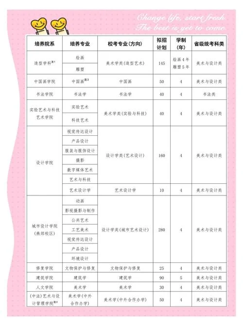 美术校考报名费_1