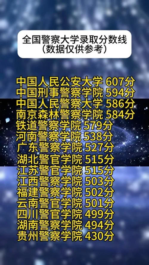 中国人民公安大学录取条件_1