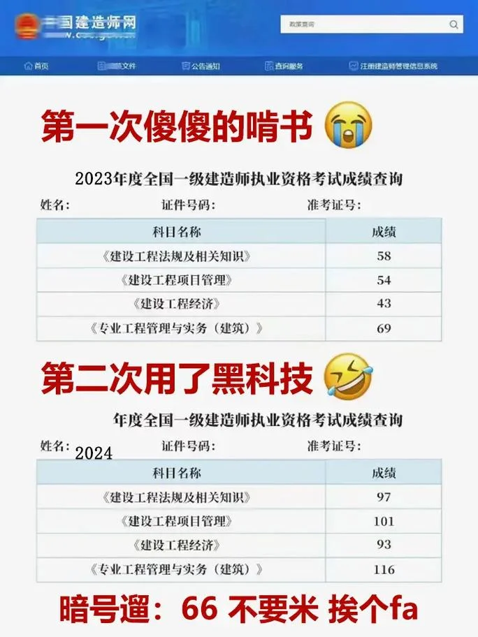 一级建造师一次过四科的经验_2