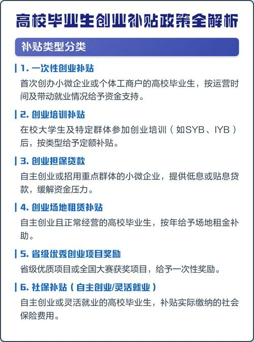 创业项目库补贴政策_1