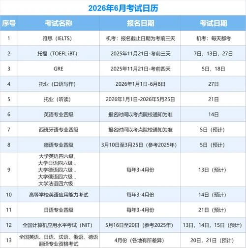报考自考本科时间-报考自考本科时间
