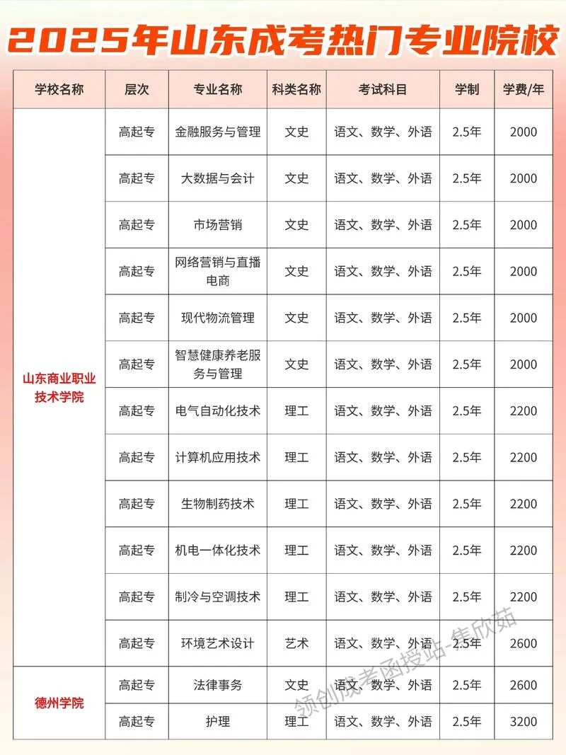 大专全名叫什么-大专全名叫什么
