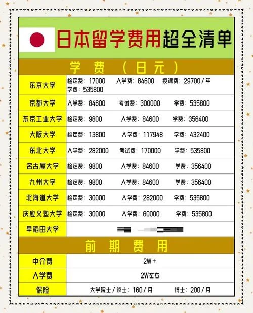 日语n5考试报名费_2