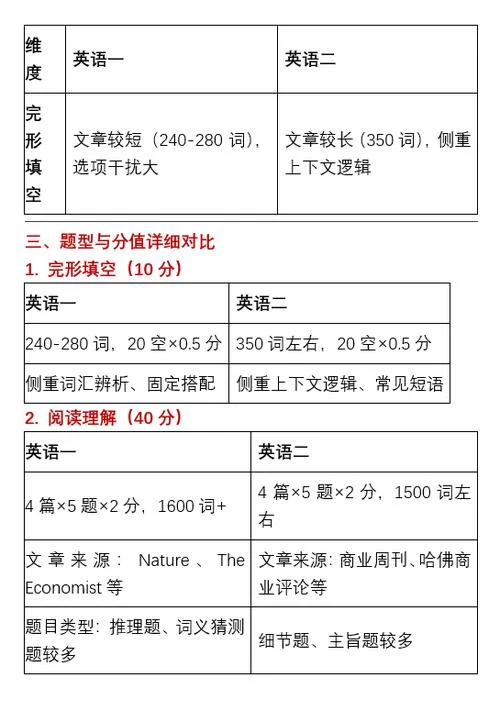 考研英语考的是英语一还是英语二_2