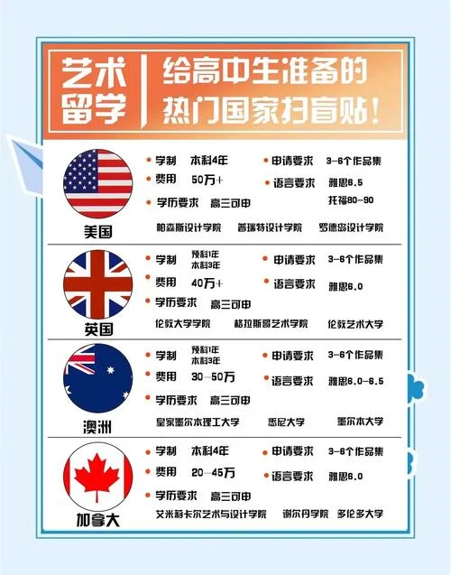 申请高中生留学-