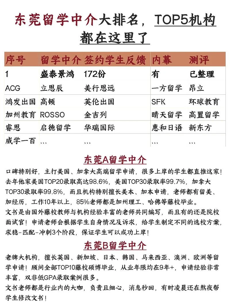 出国留学出国中介排名-留学中介排名