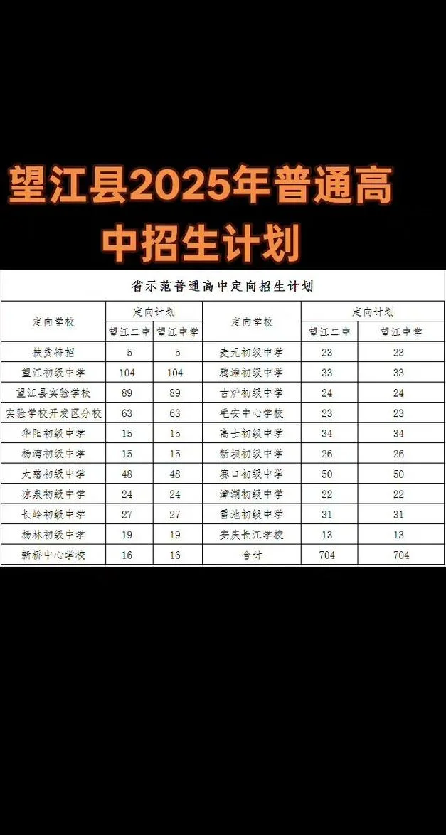 初中往届生报考高中_2