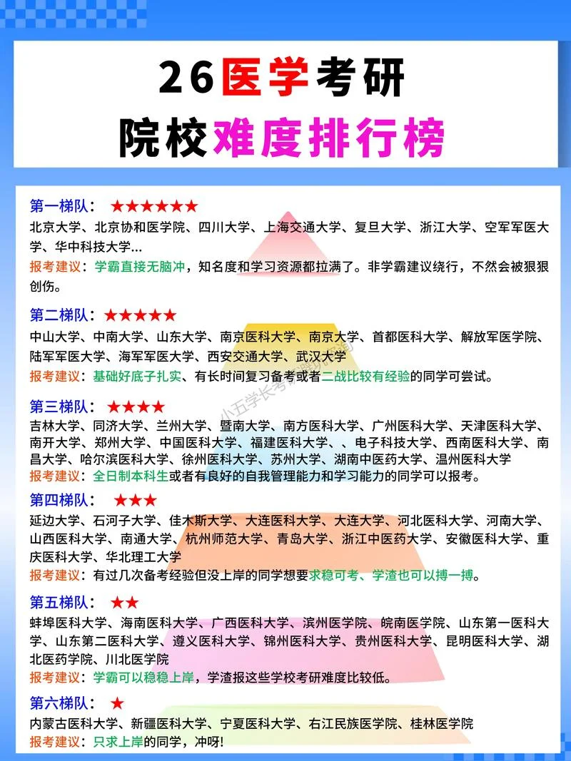 临床医学考研哪个学校_2