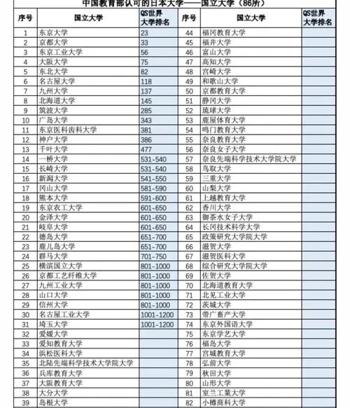 中央大学日本排名_1
