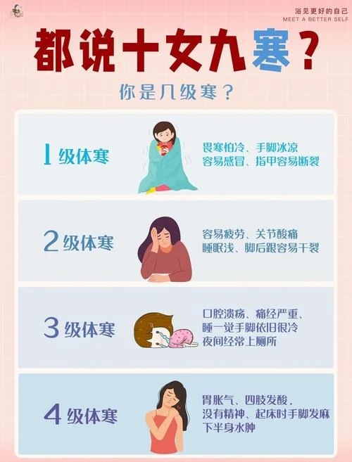 冬病夏治的原理_1