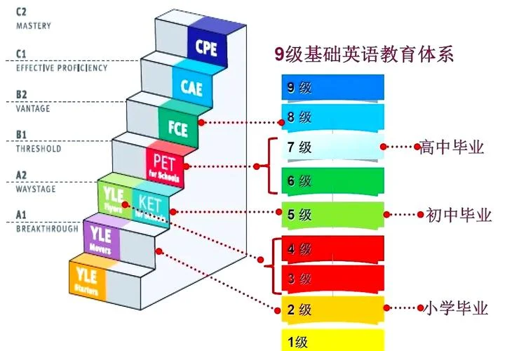 剑桥英语成绩_1