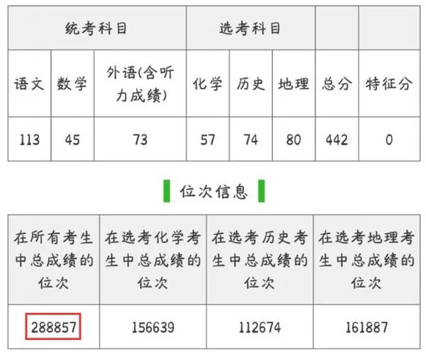 2014山东高考成绩查询_2